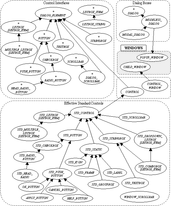 controls cluster class diagram