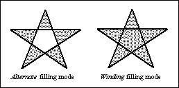 polygon filling modes