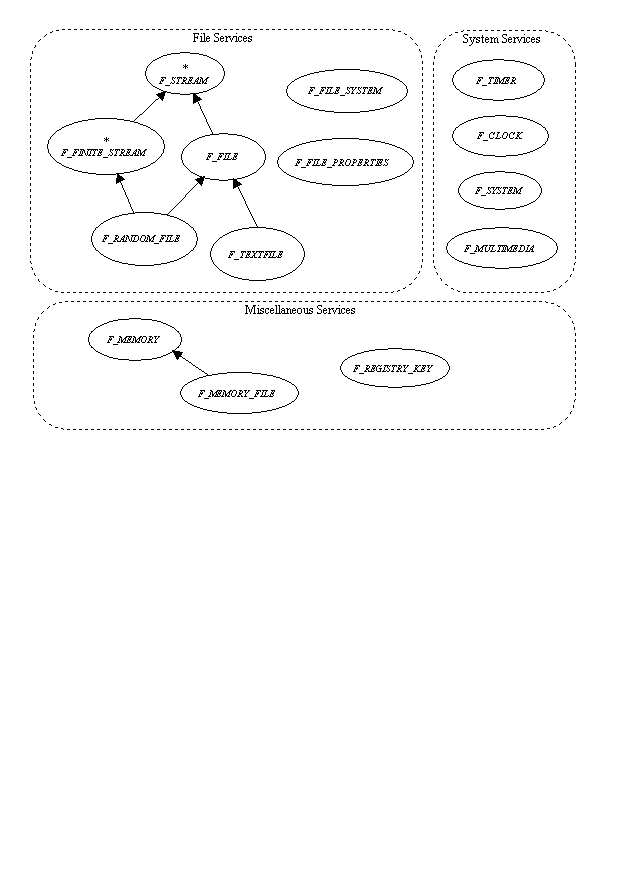 system cluster class diagram