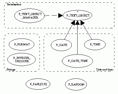 class diagram for foundation classes