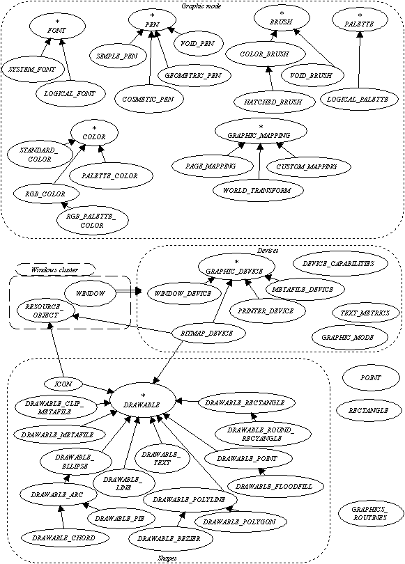 graphics cluster class diagram