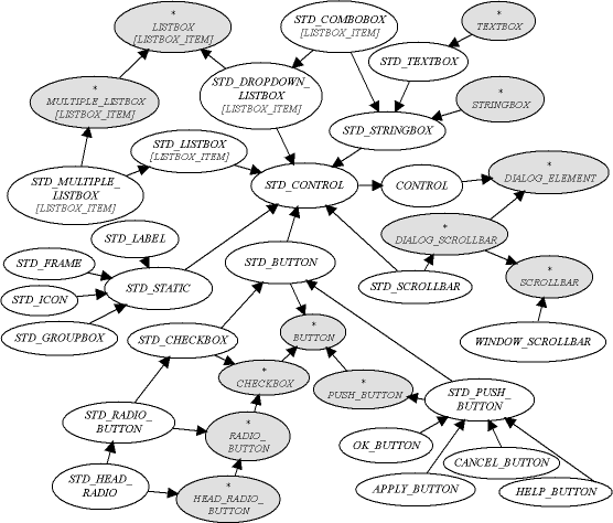 standard controls class diagram