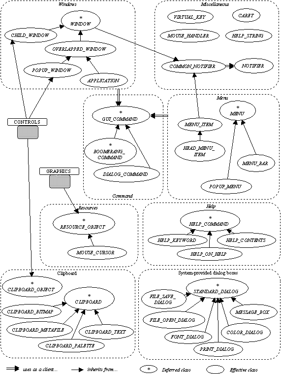 windows cluster class diagram