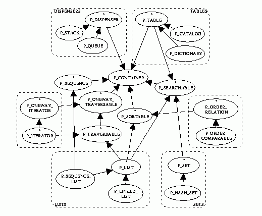 class diagram for data structures